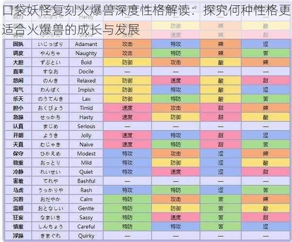 口袋妖怪复刻火爆兽深度性格解读：探究何种性格更适合火爆兽的成长与发展