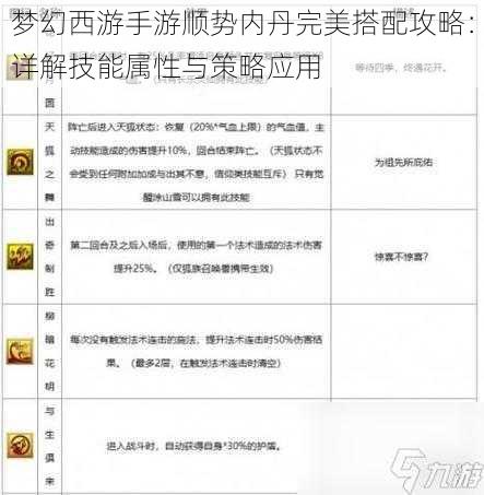 梦幻西游手游顺势内丹完美搭配攻略：详解技能属性与策略应用