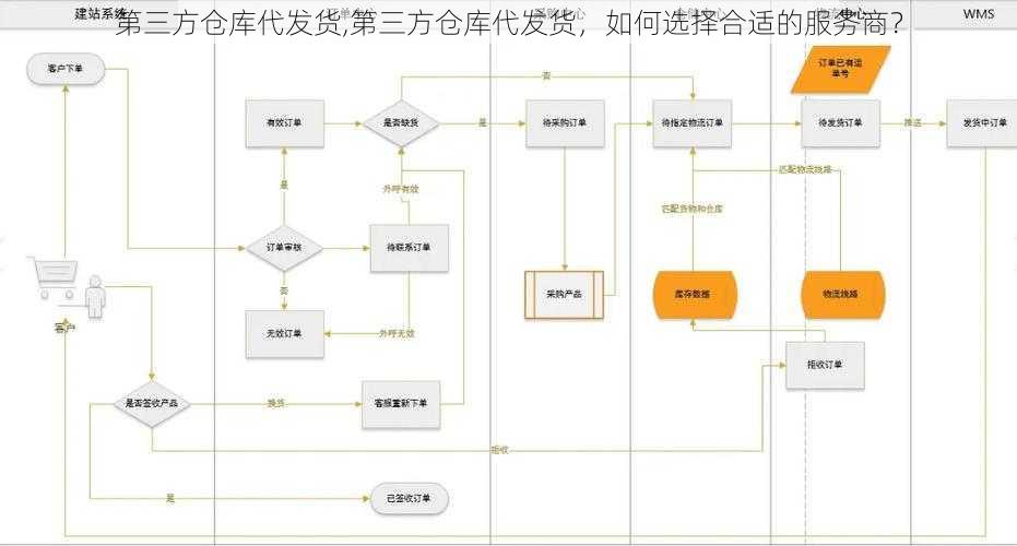 第三方仓库代发货,第三方仓库代发货，如何选择合适的服务商？