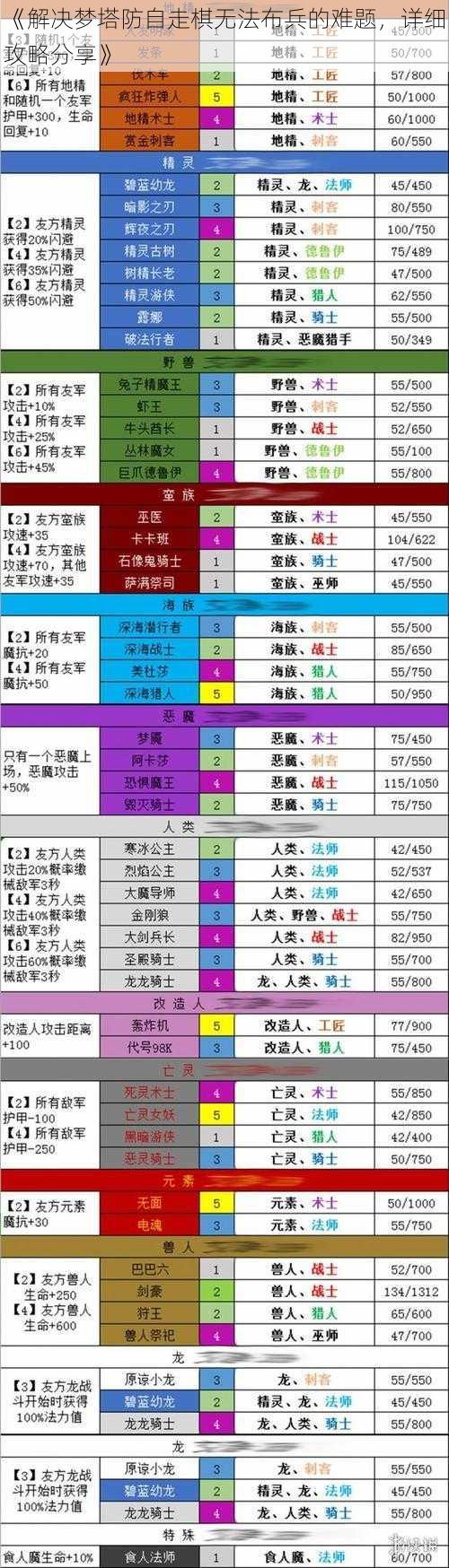 《解决梦塔防自走棋无法布兵的难题，详细攻略分享》