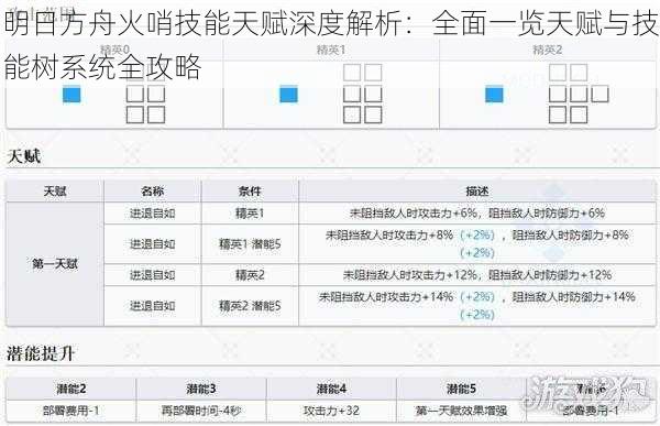 明日方舟火哨技能天赋深度解析：全面一览天赋与技能树系统全攻略