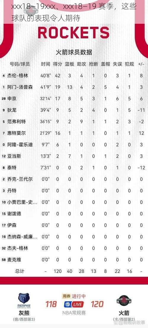 xxx18—19xxx、xxx18—19 赛季，这些球队的表现令人期待