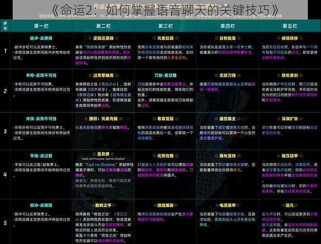 《命运2：如何掌握语音聊天的关键技巧》