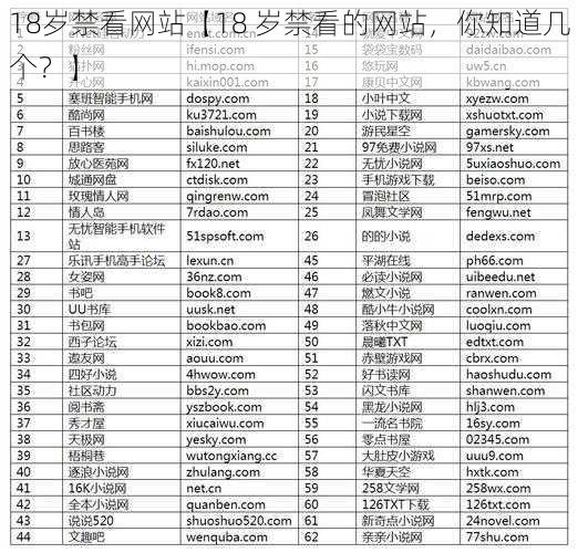 18岁禁看网站【18 岁禁看的网站，你知道几个？】