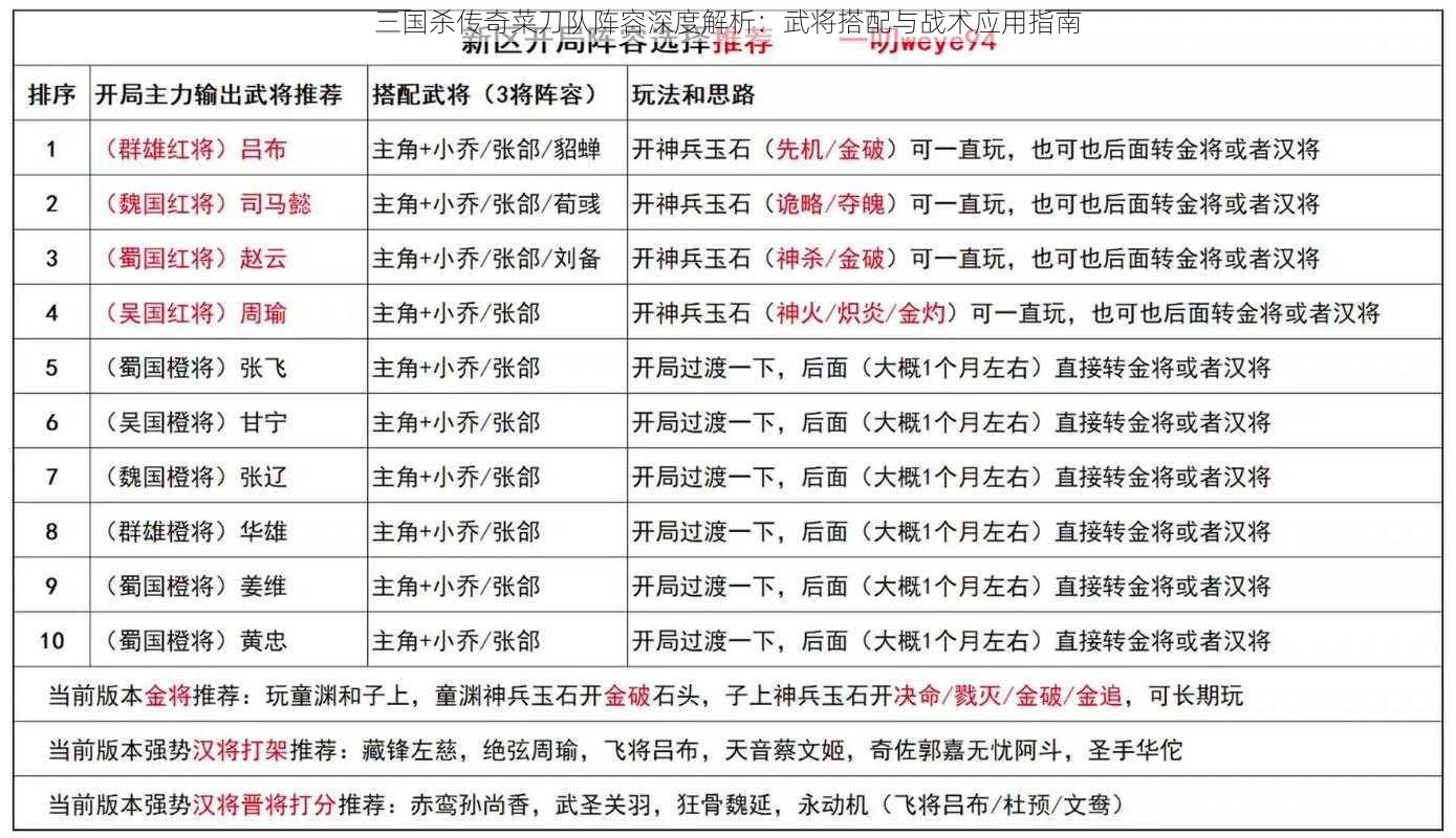 三国杀传奇菜刀队阵容深度解析：武将搭配与战术应用指南