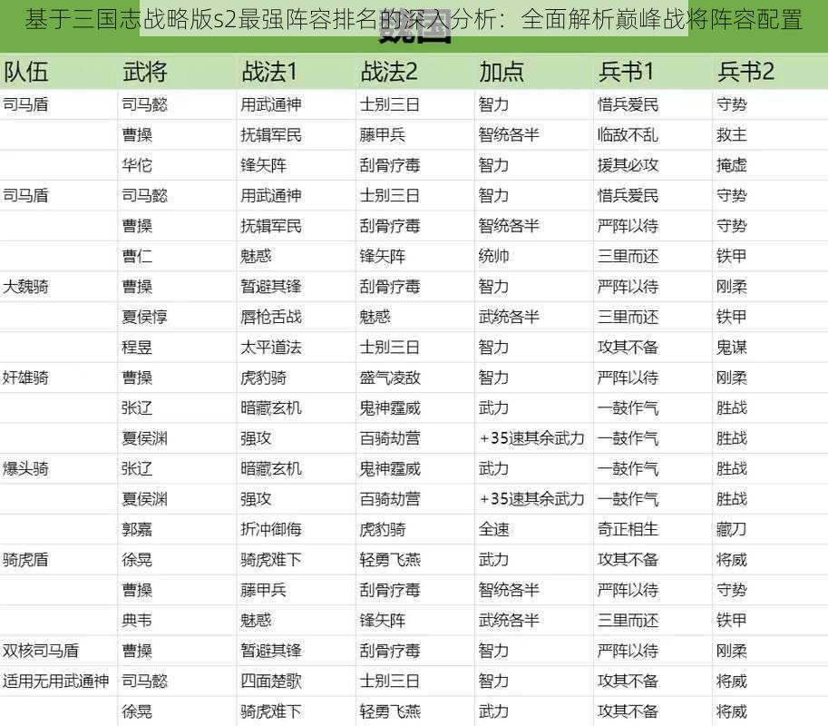 基于三国志战略版s2最强阵容排名的深入分析：全面解析巅峰战将阵容配置