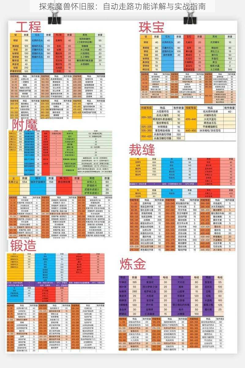 探索魔兽怀旧服：自动走路功能详解与实战指南