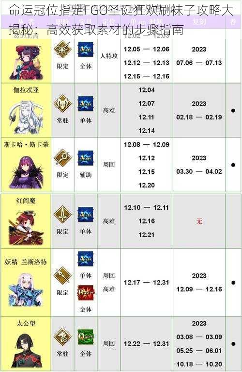 命运冠位指定FGO圣诞狂欢刷袜子攻略大揭秘:高效获取素材的步骤指南