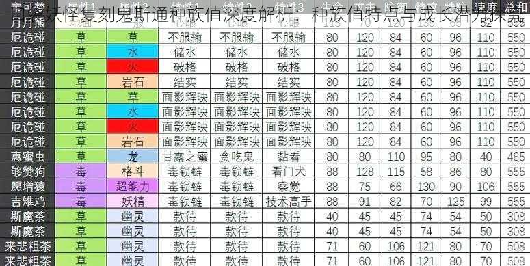 口袋妖怪复刻鬼斯通种族值深度解析：种族值特点与成长潜力探究