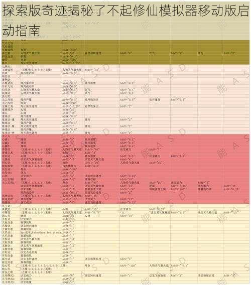 探索版奇迹揭秘了不起修仙模拟器移动版启动指南