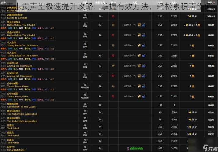 麦卡贡声望极速提升攻略：掌握有效方法，轻松累积声望值