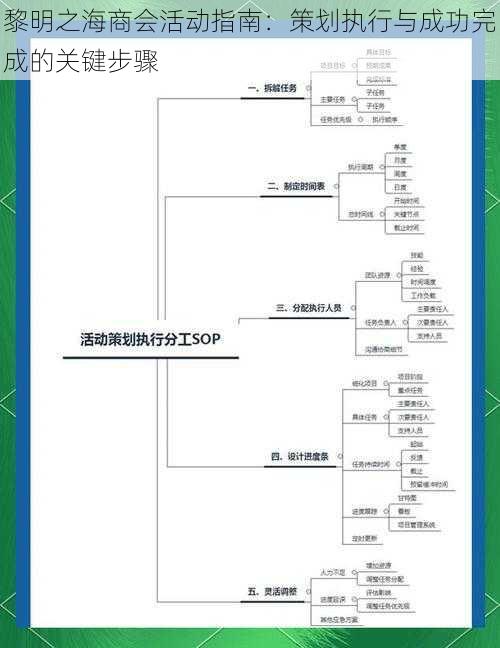 黎明之海商会活动指南：策划执行与成功完成的关键步骤