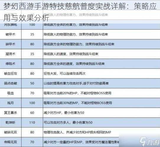 梦幻西游手游特技慈航普度实战详解：策略应用与效果分析