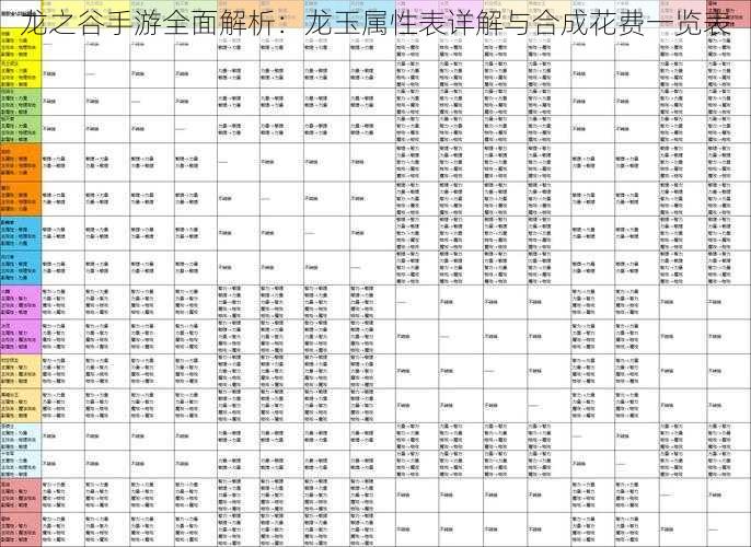 龙之谷手游全面解析：龙玉属性表详解与合成花费一览表