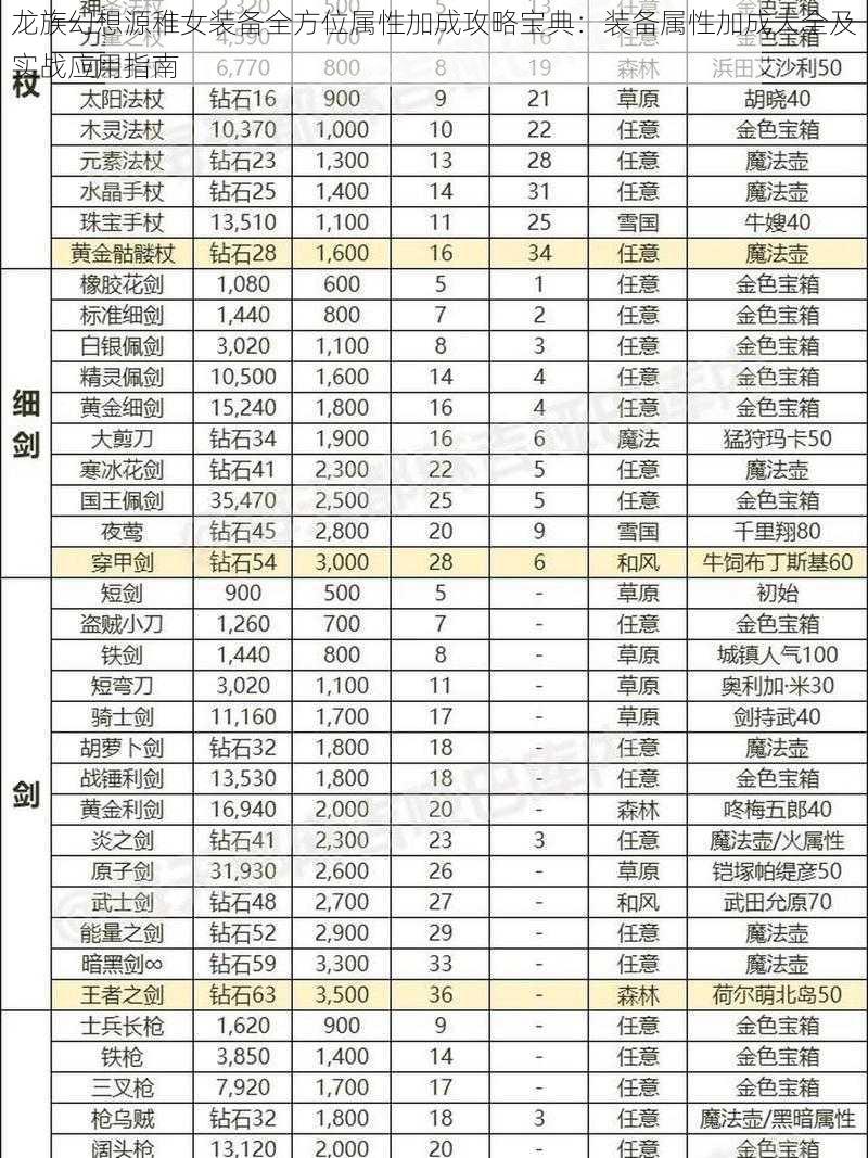 龙族幻想源稚女装备全方位属性加成攻略宝典：装备属性加成大全及实战应用指南