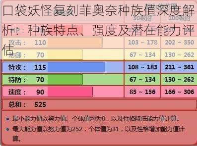 口袋妖怪复刻菲奥奈种族值深度解析：种族特点、强度及潜在能力评估