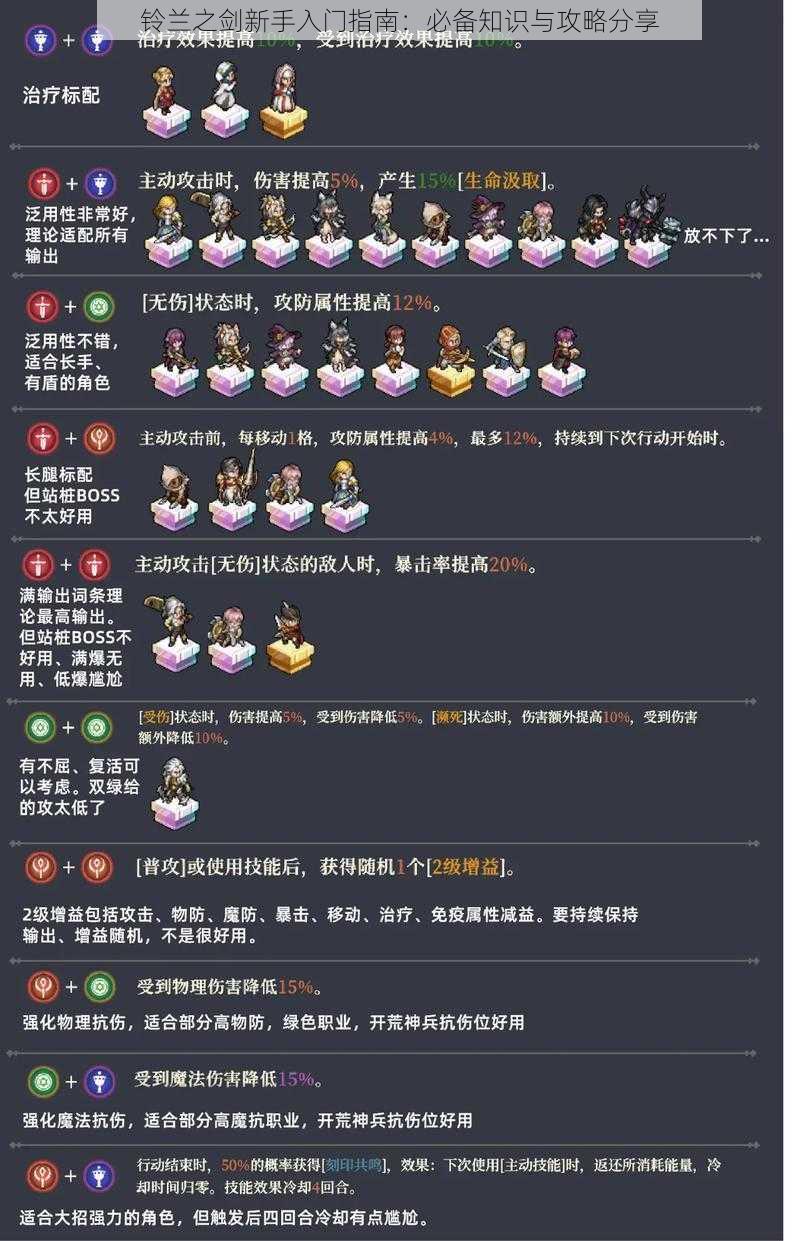 铃兰之剑新手入门指南：必备知识与攻略分享