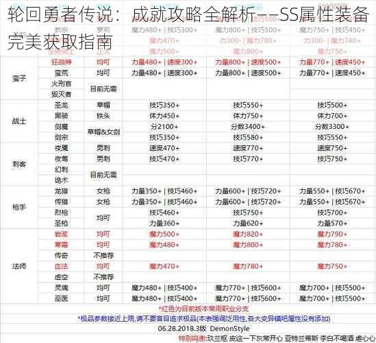 轮回勇者传说：成就攻略全解析——SS属性装备完美获取指南