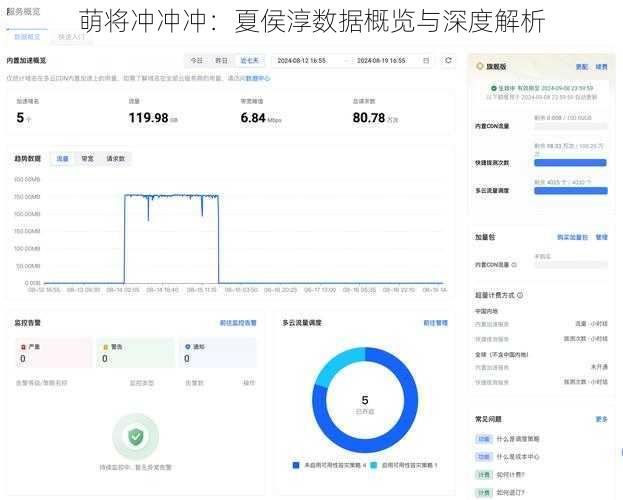 萌将冲冲冲：夏侯淳数据概览与深度解析