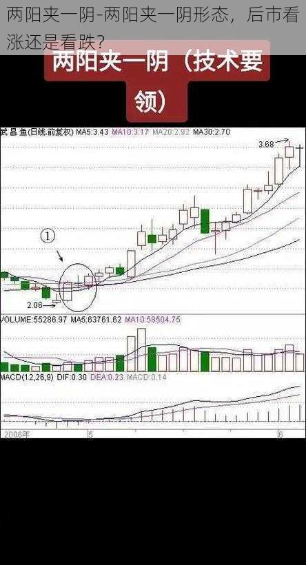 两阳夹一阴-两阳夹一阴形态，后市看涨还是看跌？
