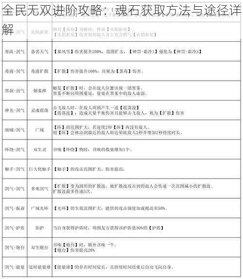 全民无双进阶攻略：魂石获取方法与途径详解