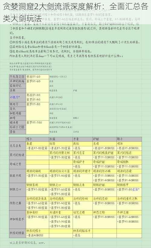 贪婪洞窟2大剑流派深度解析：全面汇总各类大剑玩法