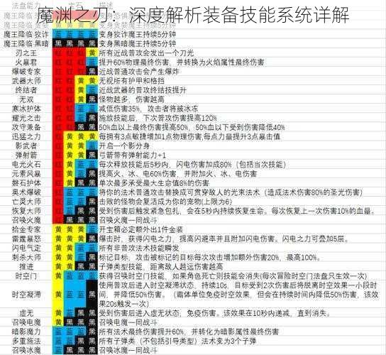 魔渊之刃：深度解析装备技能系统详解