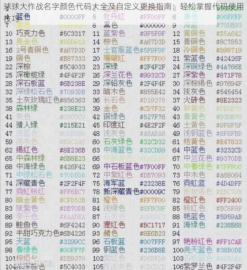 球球大作战名字颜色代码大全及自定义更换指南：轻松掌握代码使用技巧