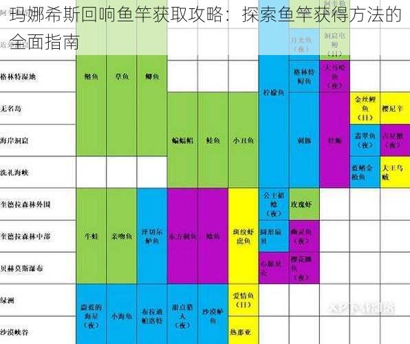 玛娜希斯回响鱼竿获取攻略：探索鱼竿获得方法的全面指南