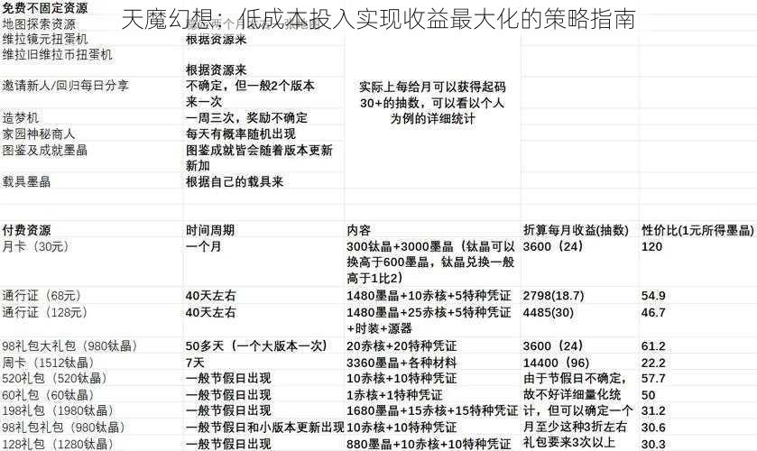 天魔幻想：低成本投入实现收益最大化的策略指南