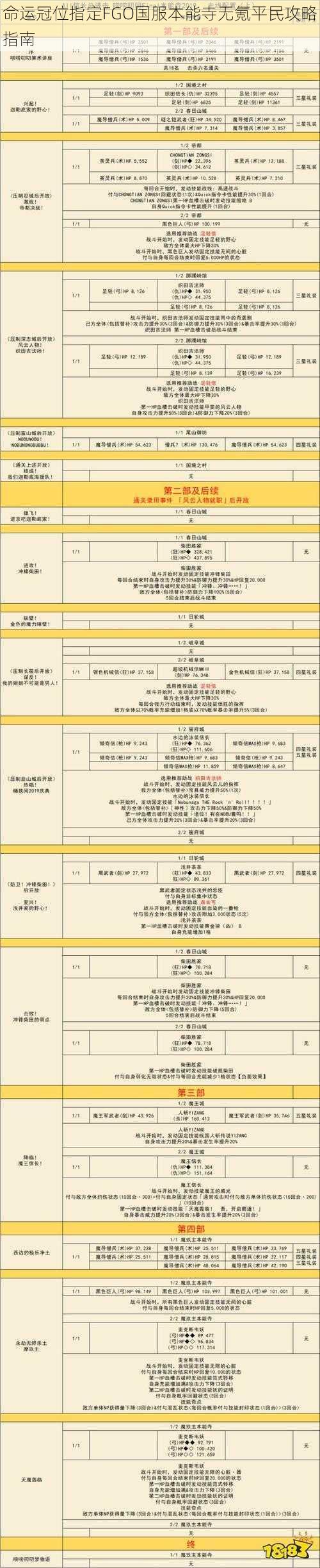 命运冠位指定FGO国服本能寺无氪平民攻略指南