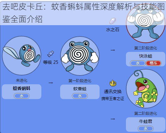 去吧皮卡丘：蚊香蝌蚪属性深度解析与技能图鉴全面介绍