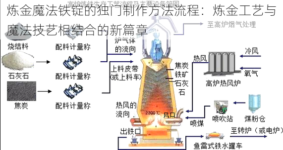 炼金魔法铁锭的独门制作方法流程：炼金工艺与魔法技艺相结合的新篇章