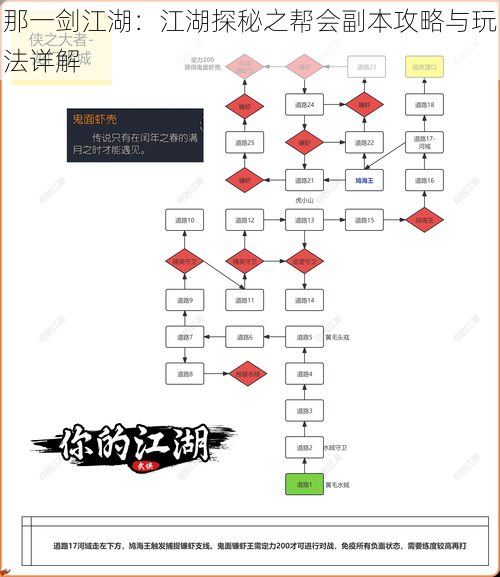 那一剑江湖：江湖探秘之帮会副本攻略与玩法详解