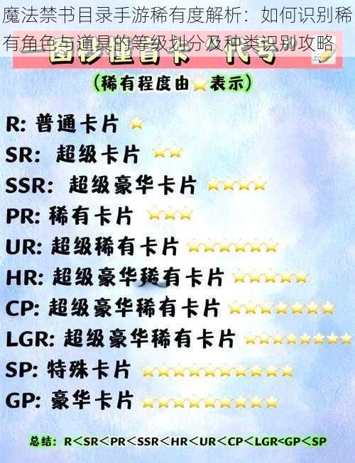 魔法禁书目录手游稀有度解析：如何识别稀有角色与道具的等级划分及种类识别攻略