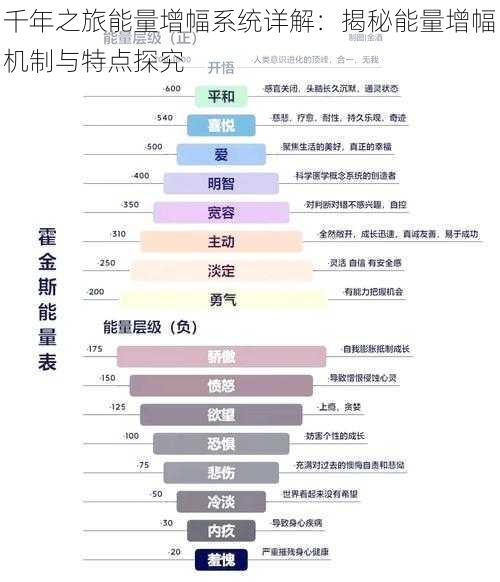 千年之旅能量增幅系统详解：揭秘能量增幅机制与特点探究