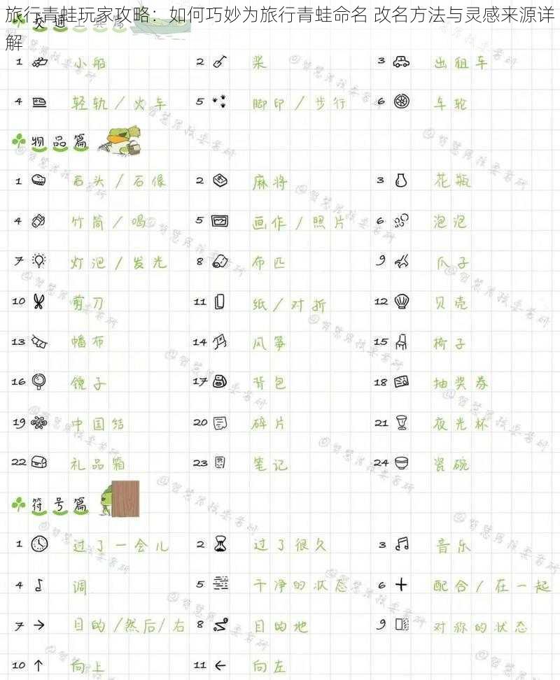 旅行青蛙玩家攻略：如何巧妙为旅行青蛙命名 改名方法与灵感来源详解