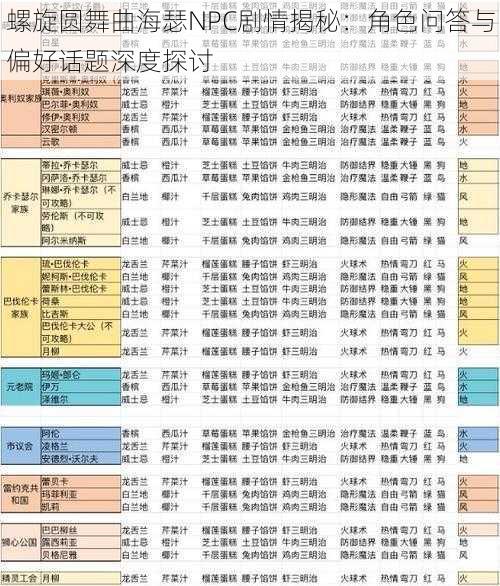 螺旋圆舞曲海瑟NPC剧情揭秘：角色问答与偏好话题深度探讨