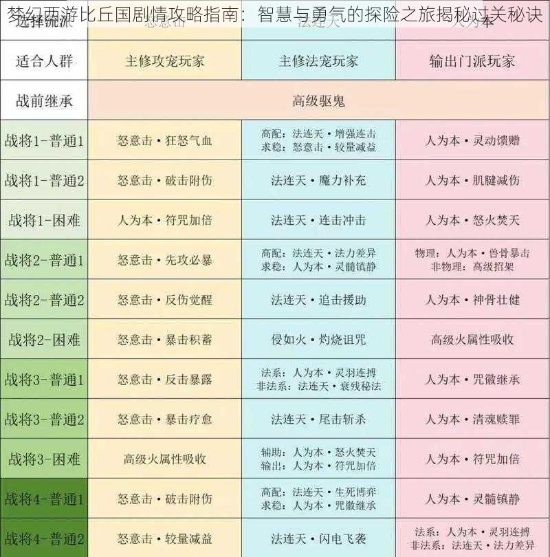 梦幻西游比丘国剧情攻略指南：智慧与勇气的探险之旅揭秘过关秘诀