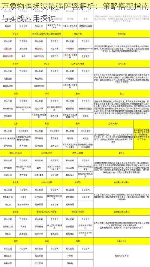 万象物语扬波最强阵容解析：策略搭配指南与实战应用探讨