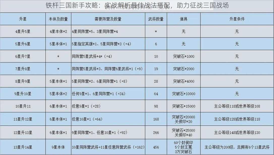 铁杆三国新手攻略：实战解析最佳战法搭配，助力征战三国战场