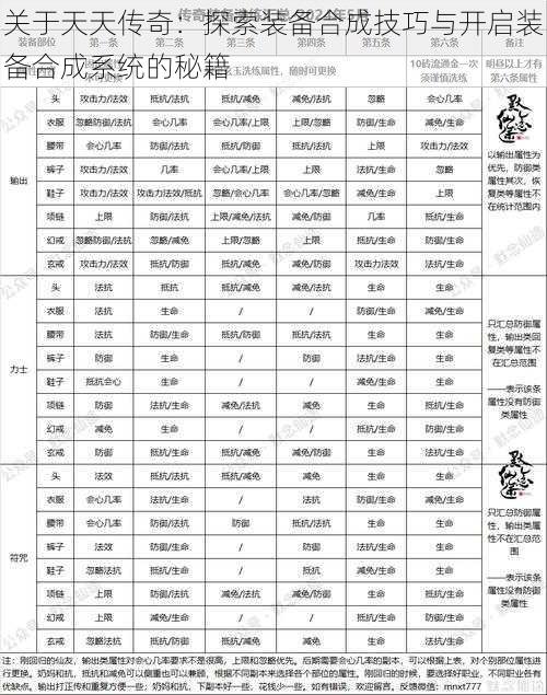 关于天天传奇：探索装备合成技巧与开启装备合成系统的秘籍