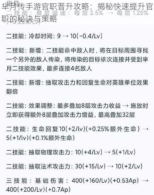 芈月传手游官职晋升攻略：揭秘快速提升官职的秘诀与策略