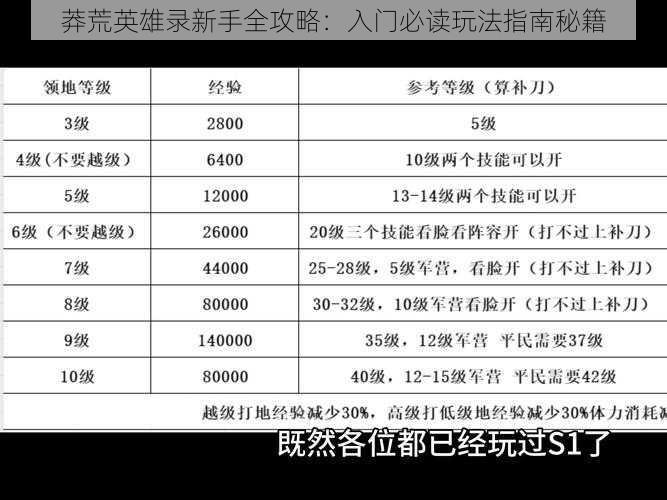 莽荒英雄录新手全攻略：入门必读玩法指南秘籍