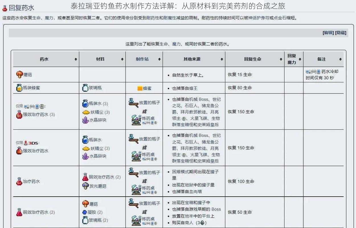 泰拉瑞亚钓鱼药水制作方法详解：从原材料到完美药剂的合成之旅