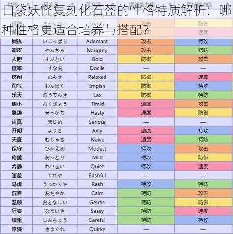 口袋妖怪复刻化石盔的性格特质解析：哪种性格更适合培养与搭配？