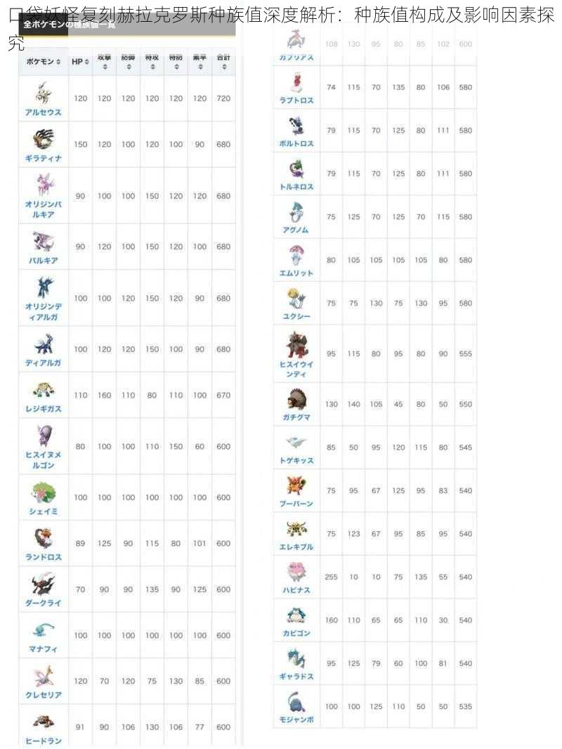 口袋妖怪复刻赫拉克罗斯种族值深度解析：种族值构成及影响因素探究