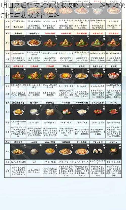 明日之后怪物雕像获取攻略大全：解锁雕像制作与获取途径详解