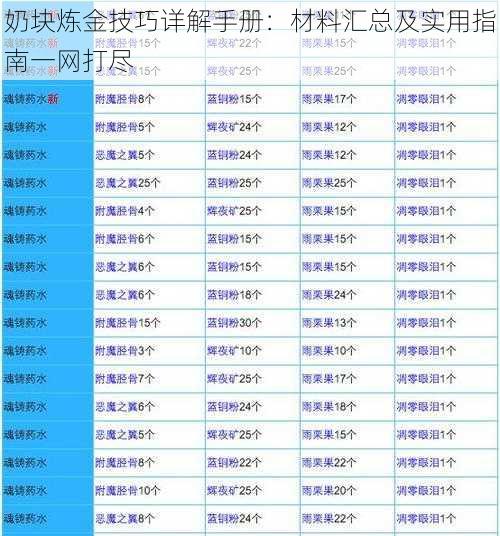 奶块炼金技巧详解手册：材料汇总及实用指南一网打尽