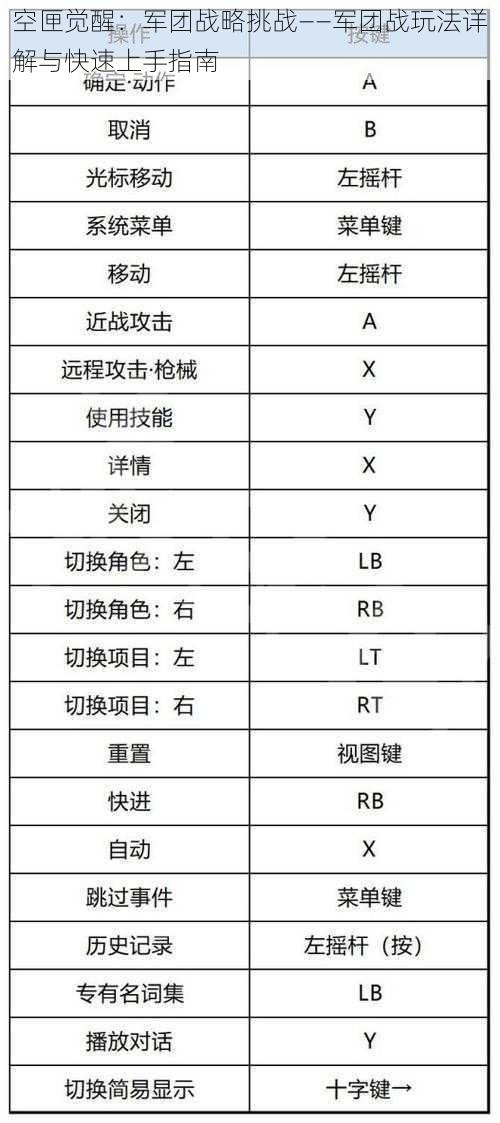 空匣觉醒：军团战略挑战——军团战玩法详解与快速上手指南